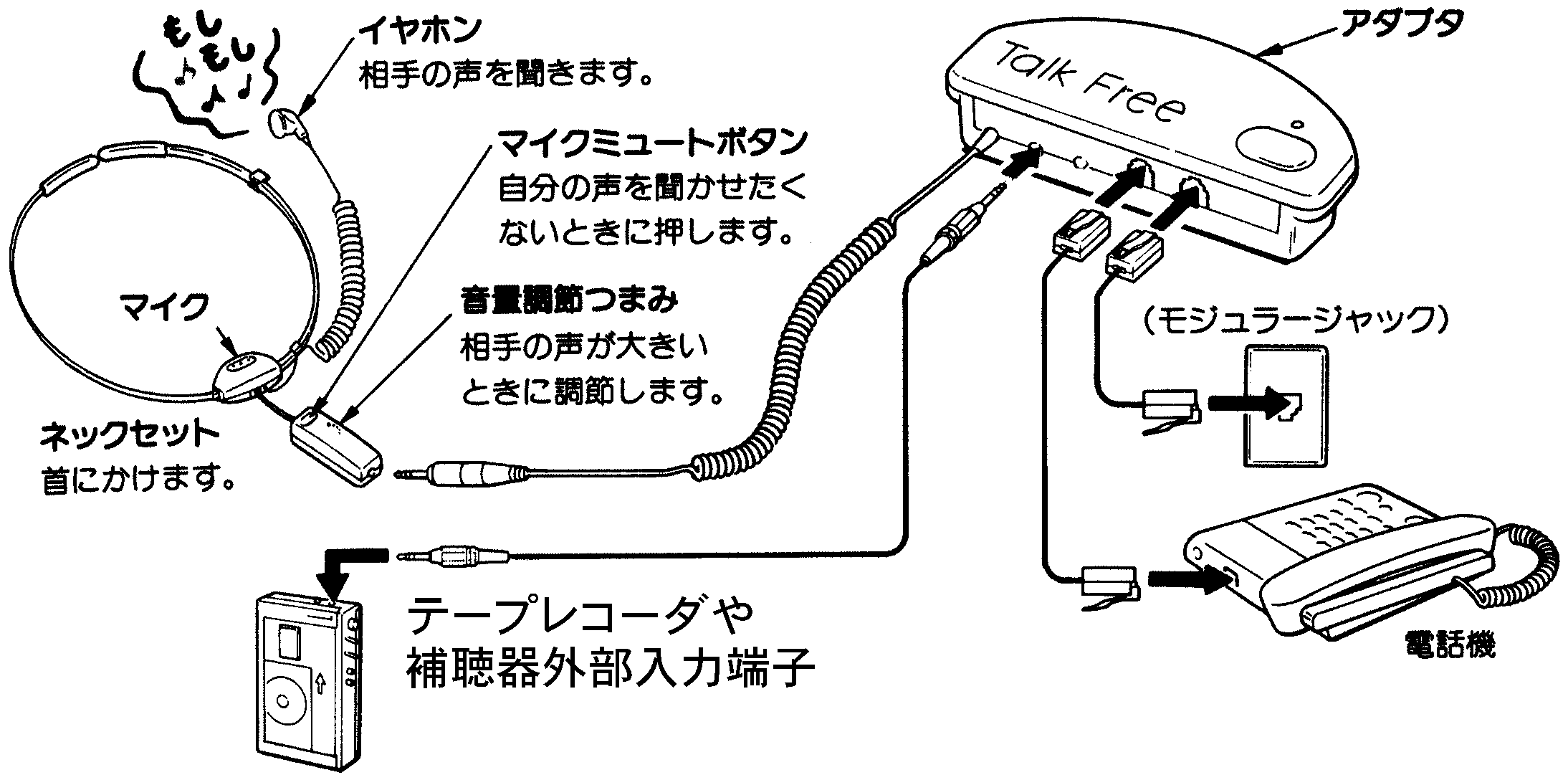 SONY TL-7